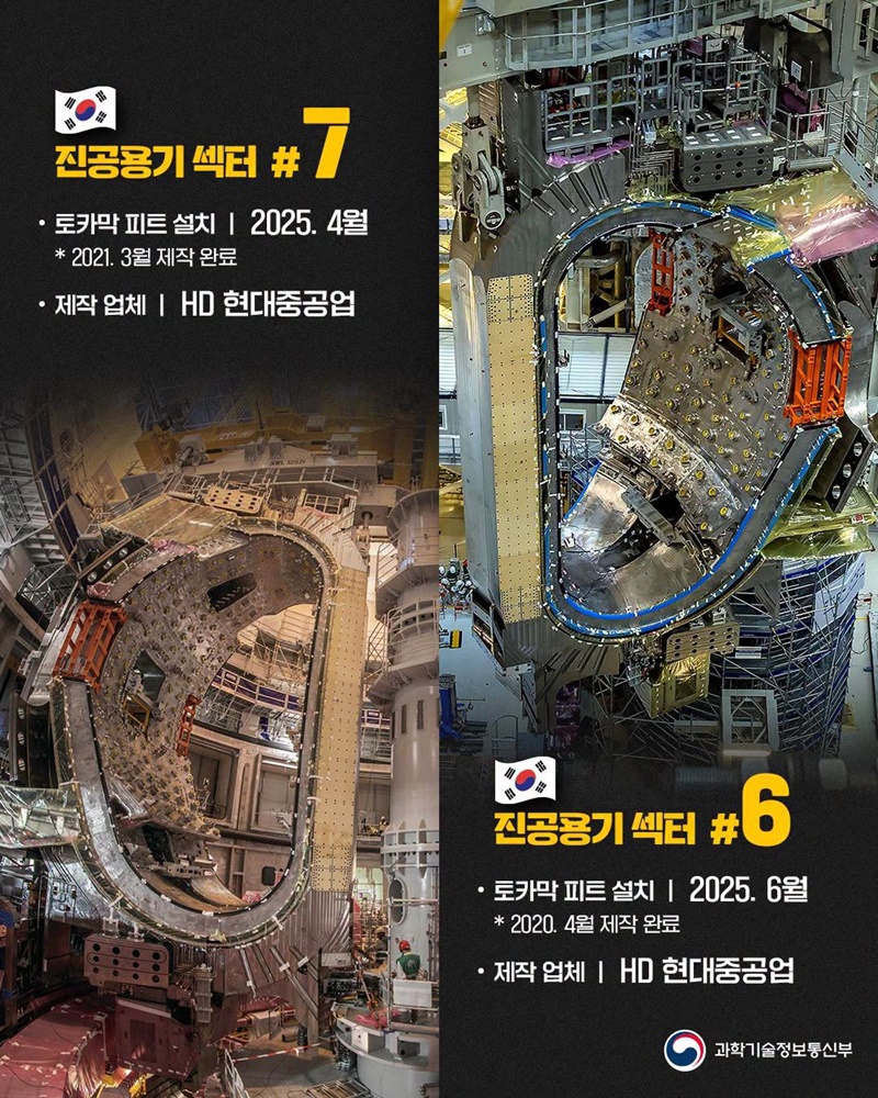 우리나라가 제작 주도한 국제핵융합실험로 진공용기 모듈 조립 완료