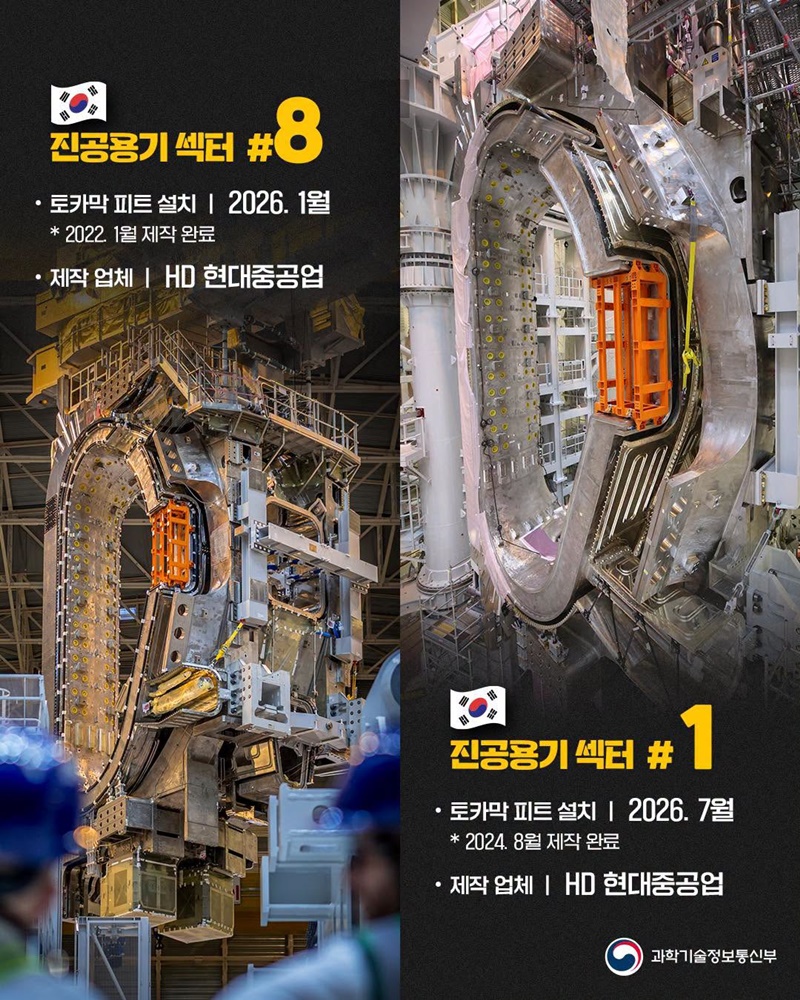 우리나라가 제작 주도한 국제핵융합실험로 진공용기 모듈 조립 완료