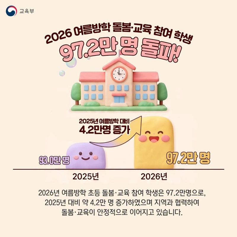 2026년 여름방학 더 커진 초등돌봄·교육