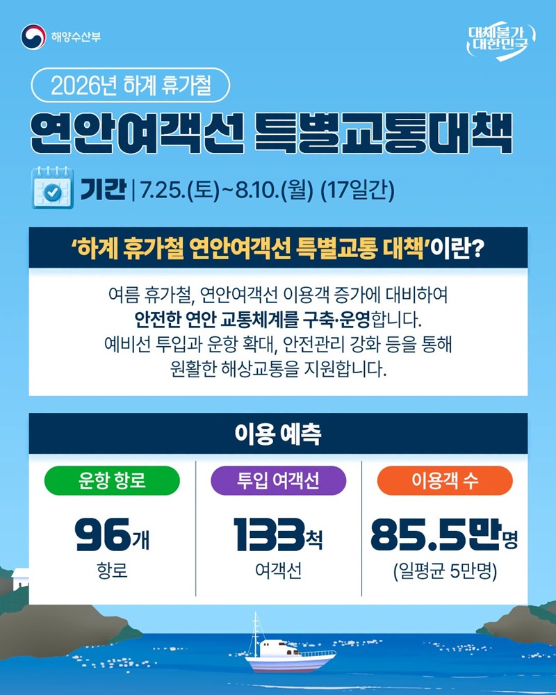 2026년 하계 휴가철 연안여객선 특별교통대책