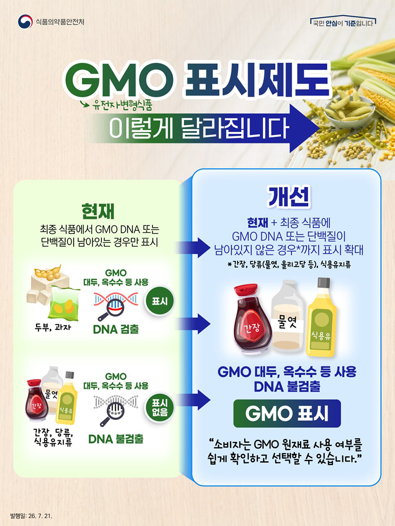 GMO 표시제도 이렇게 달라집니다 하단내용 참조