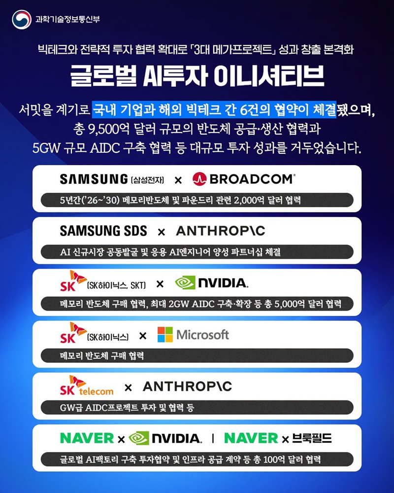 대체불가 대한민국 대도약 위한 글로벌 AI투자 이니셔티브