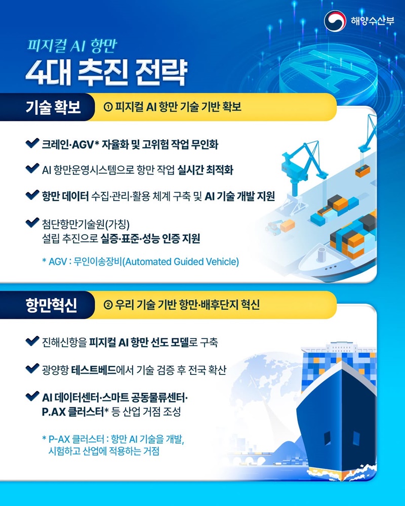 피지컬 AI로 여는 대한민국 스마트항만의 미래