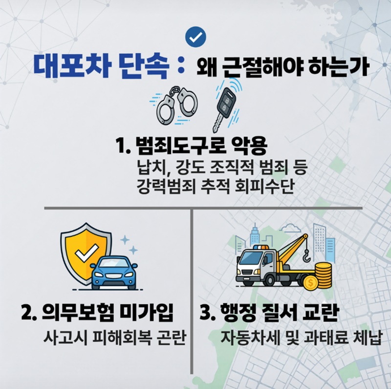 불법 운행 자동차(대포차) 집중 수사 결과