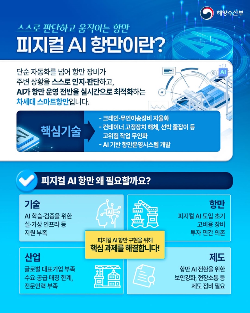 피지컬 AI로 여는 대한민국 스마트항만의 미래