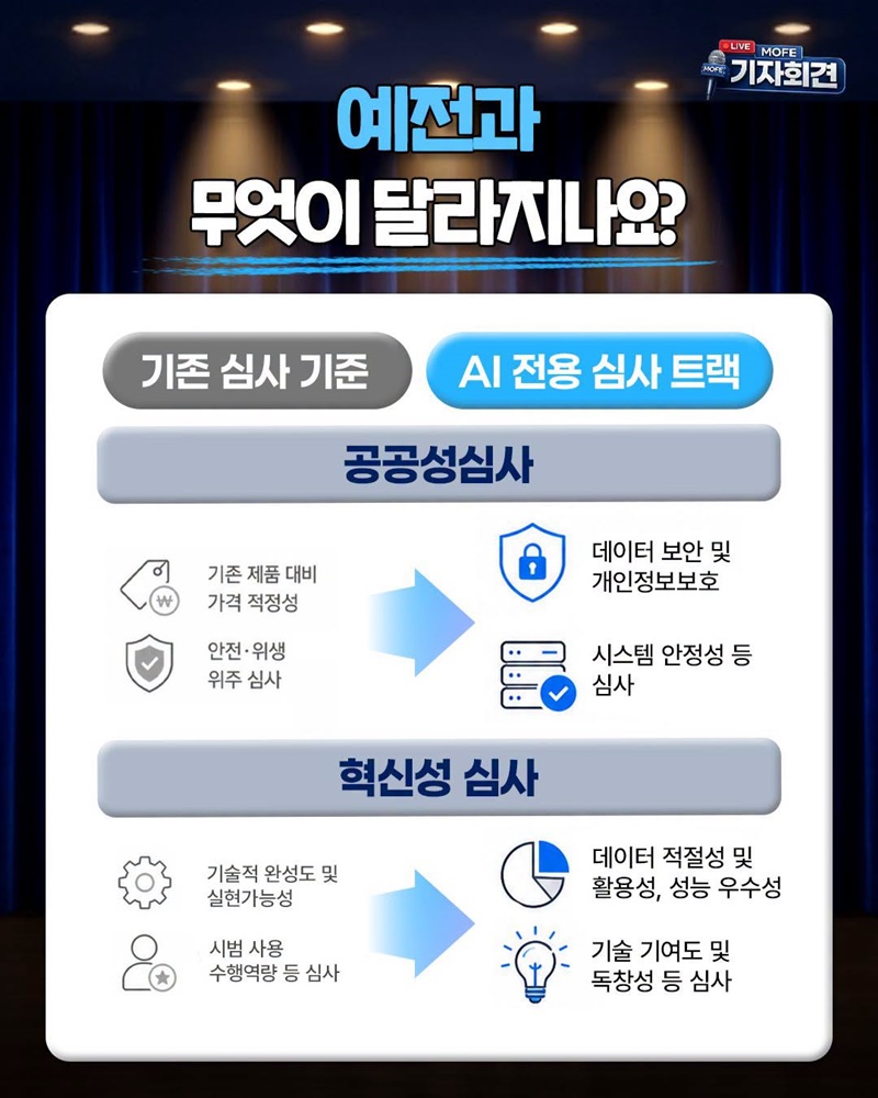 AI 혁신제품이요? 진입 문턱 낮아집니다!