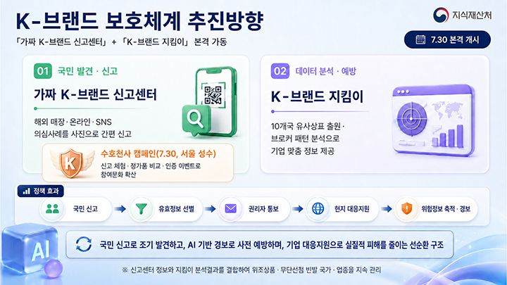 'K-브랜드' 보호체계 추진방향(이미지=지식재산처 제공)