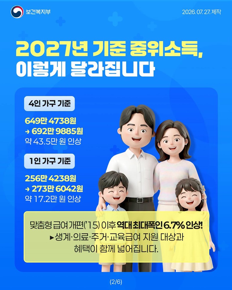 기준 중위소득 역대 최대 인상!