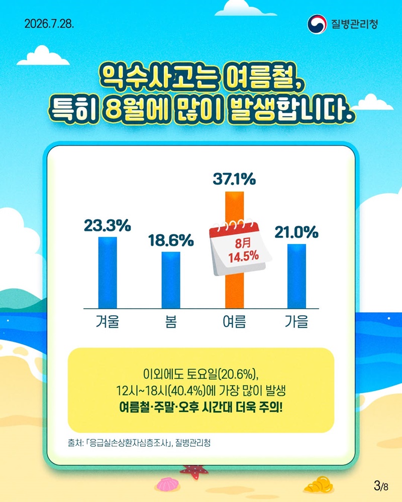 즐거운 물놀이, 안전이 먼저입니다!