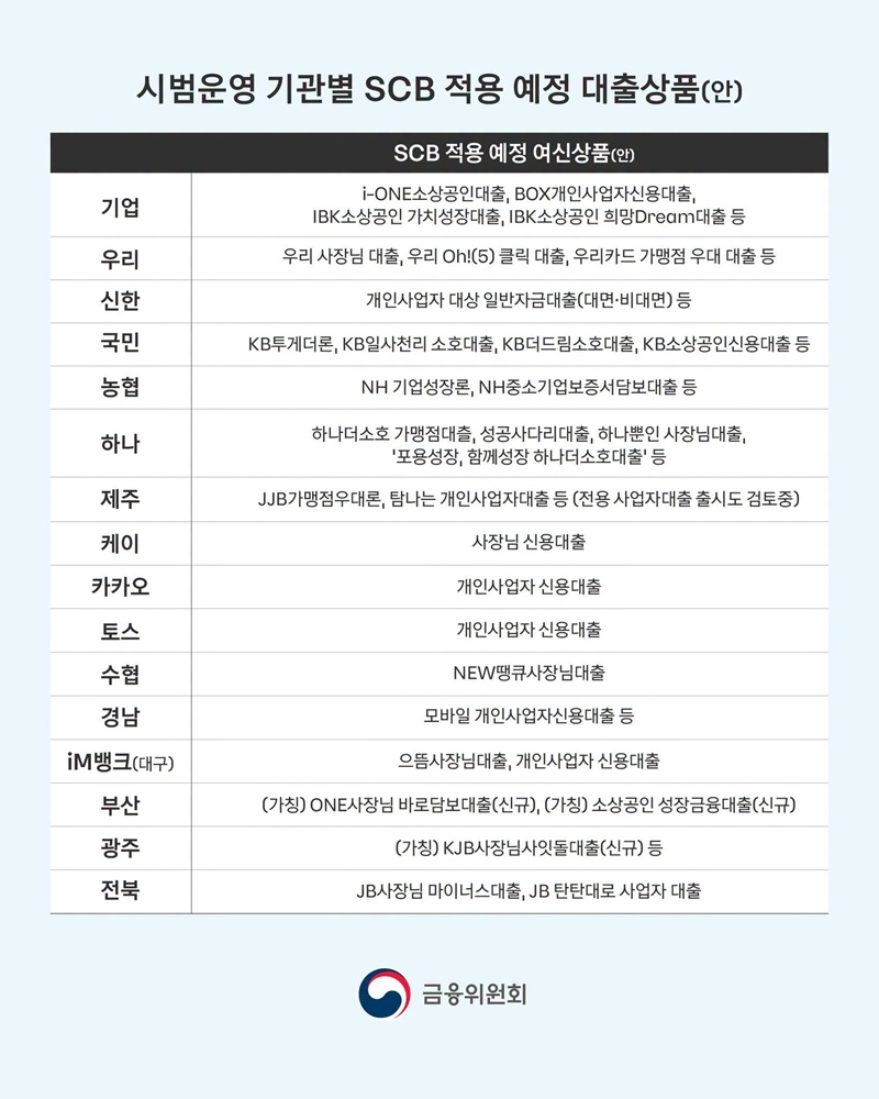 소상공인 특화 신용평가 더 많은 은행이 참여합니다!