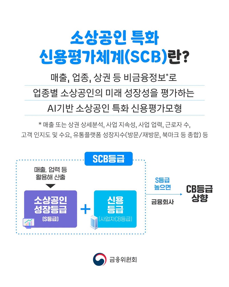 소상공인 특화 신용평가 더 많은 은행이 참여합니다!