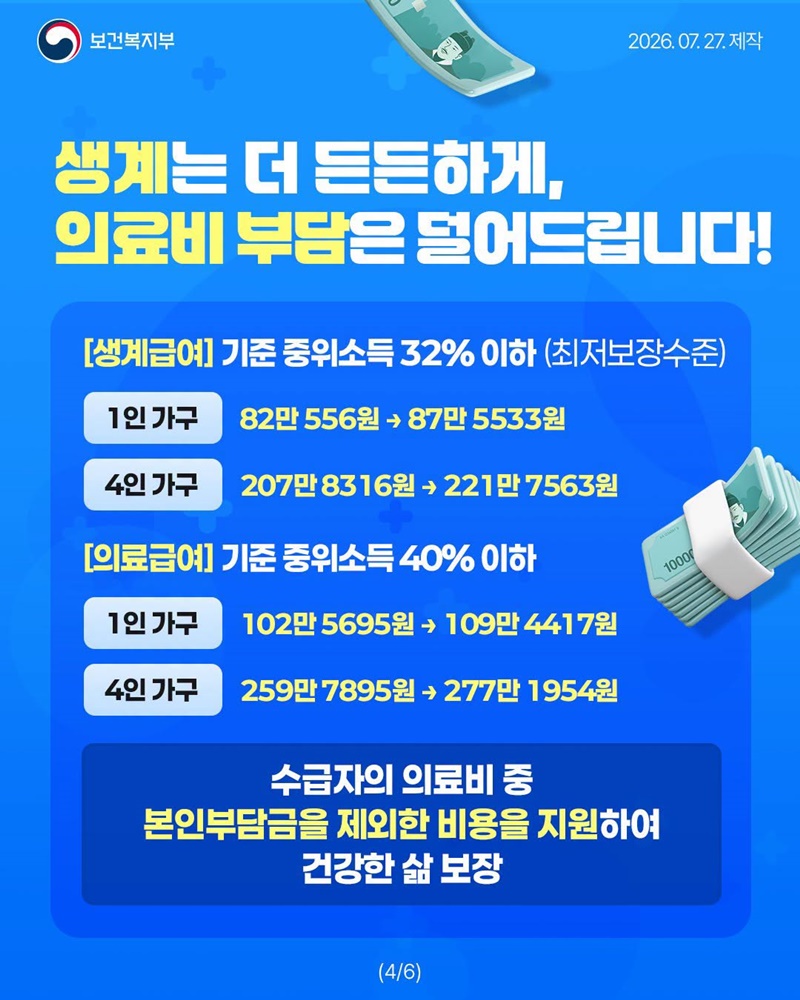 기준 중위소득 역대 최대 인상!