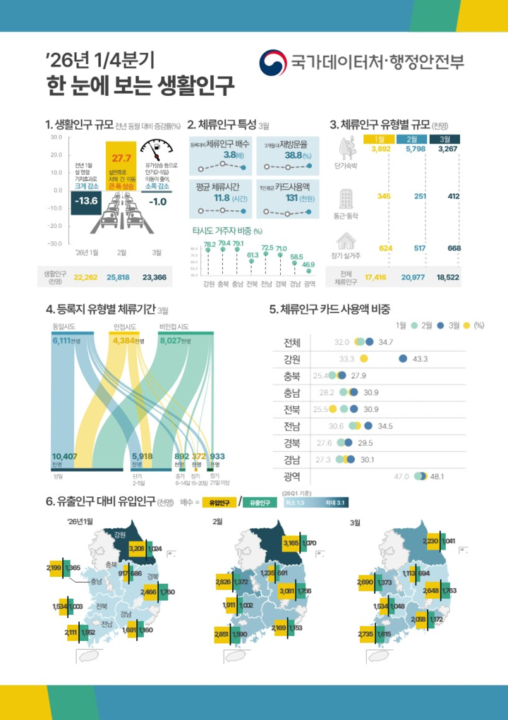 한 눈에 보는 생활인구
