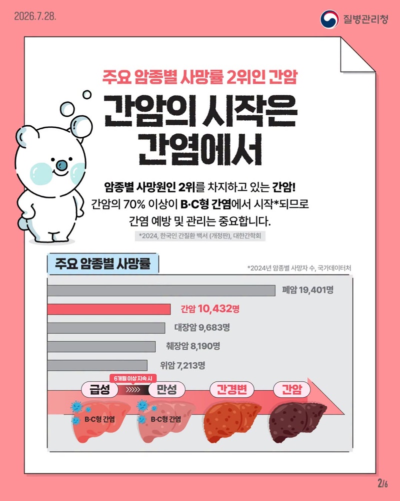 침묵의 장기, 간! 간 건강은 예방으로 지켜요!