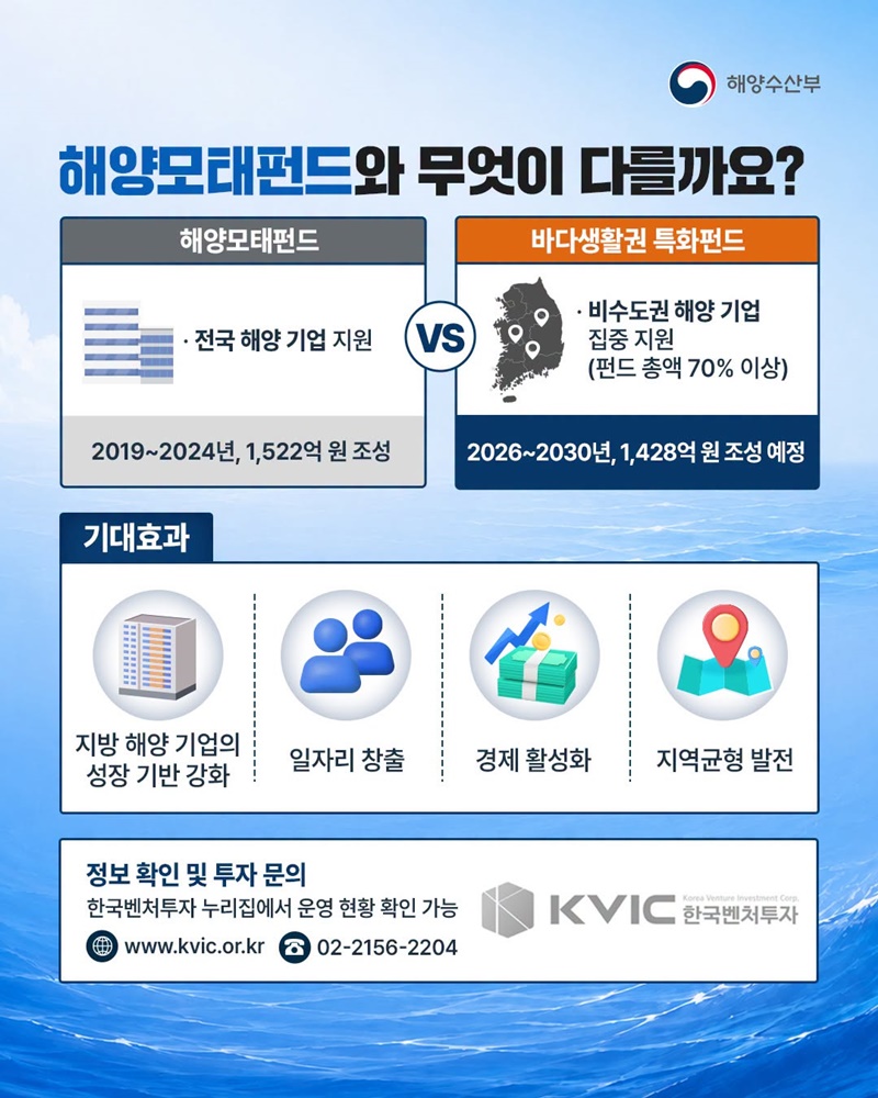 바다생활권 특화펀드 출범