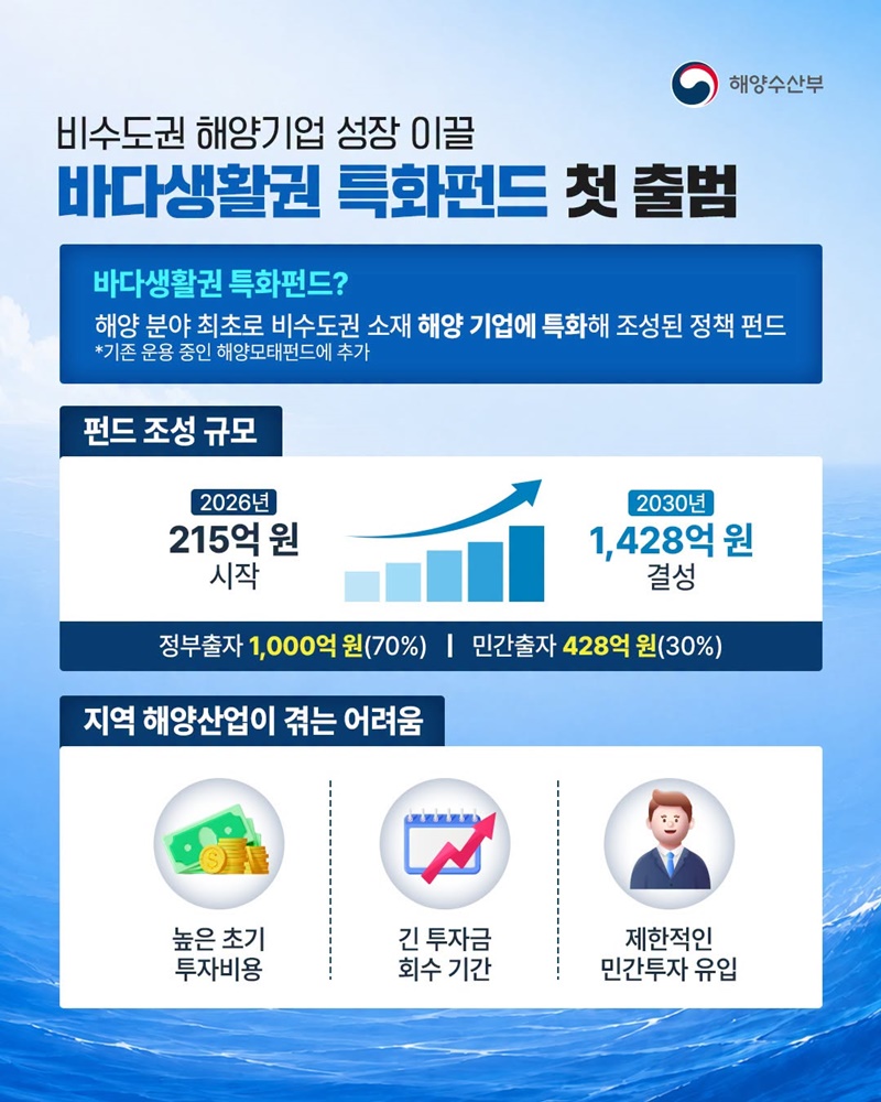 바다생활권 특화펀드 출범
