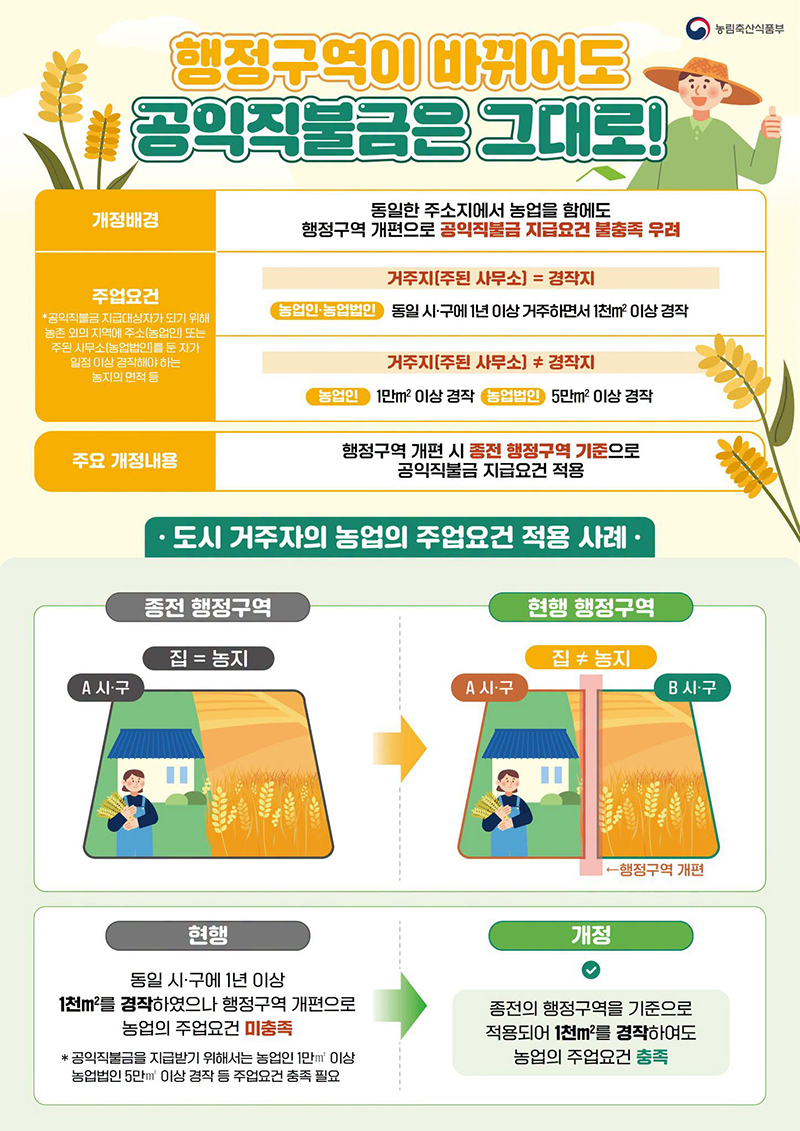 행정구역이 바뀌어도 공익직불금은 그대로! 하단내용 참조