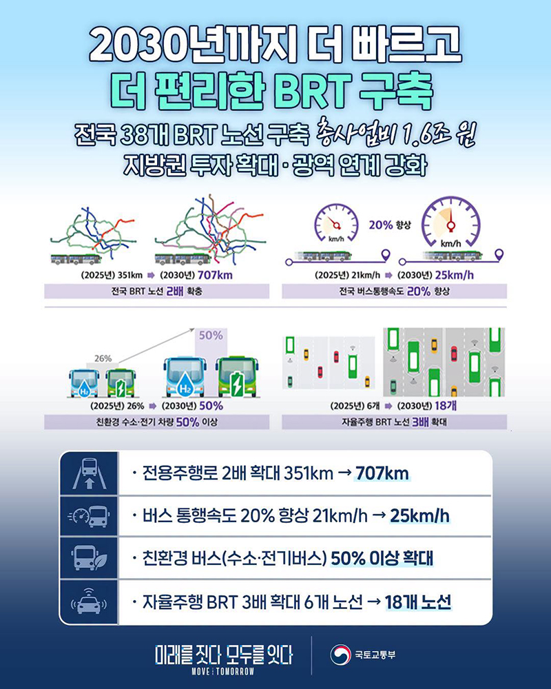 2030년까지 더 빠르고 더 편리한 BRT 구축 하단내용 참조
