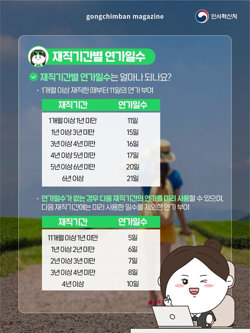 공무원을 위한 휴가제도, 연가