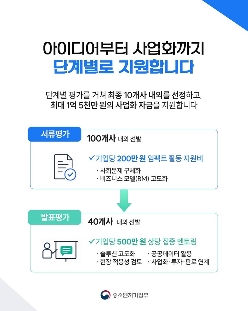 더 나은 사회를 위한 아이디어가 모두의 내일을 만듭니다