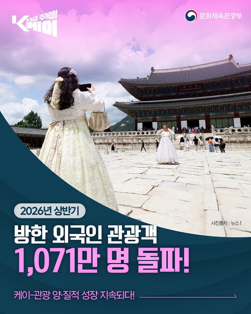 2026년 상반기 방한 외국인 관광객 1071만 명 돌파!