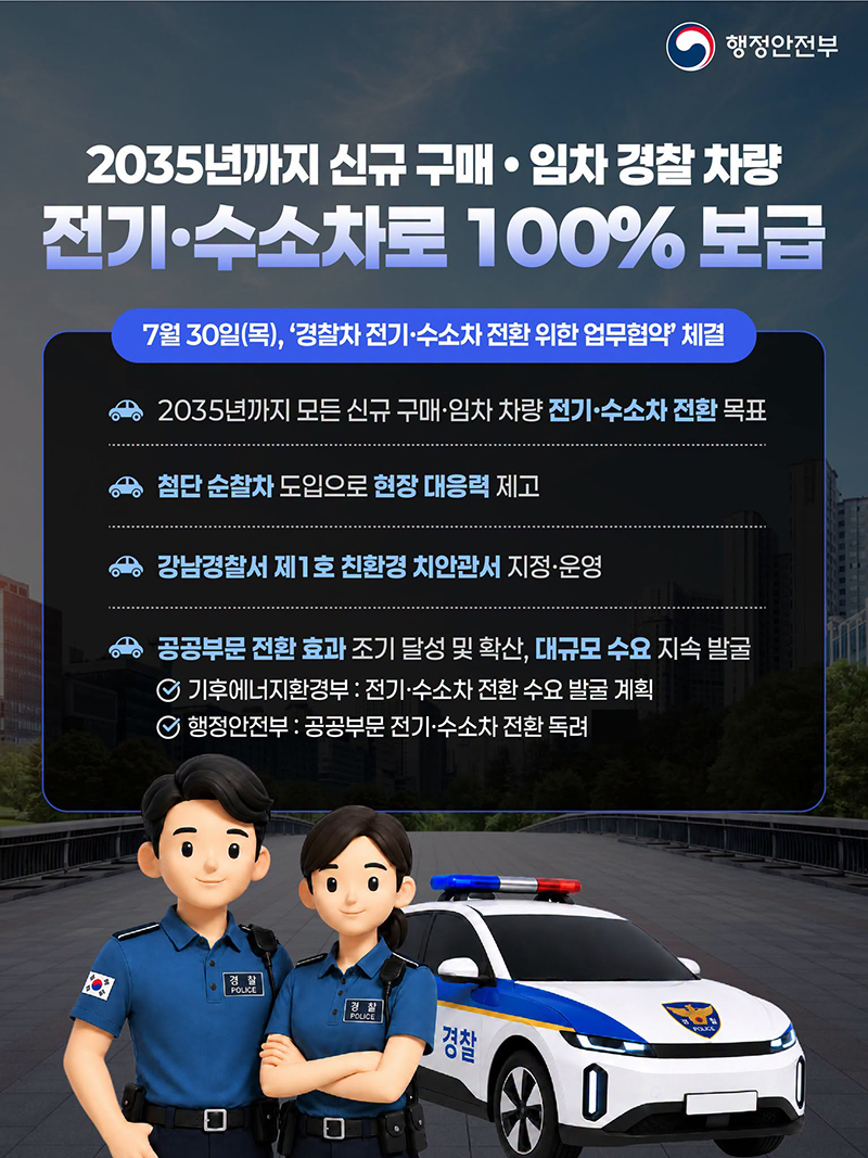 2035년까지 신규 구매·임차 경찰 차량 전기·수소차로 100% 보급 하단내용 참조