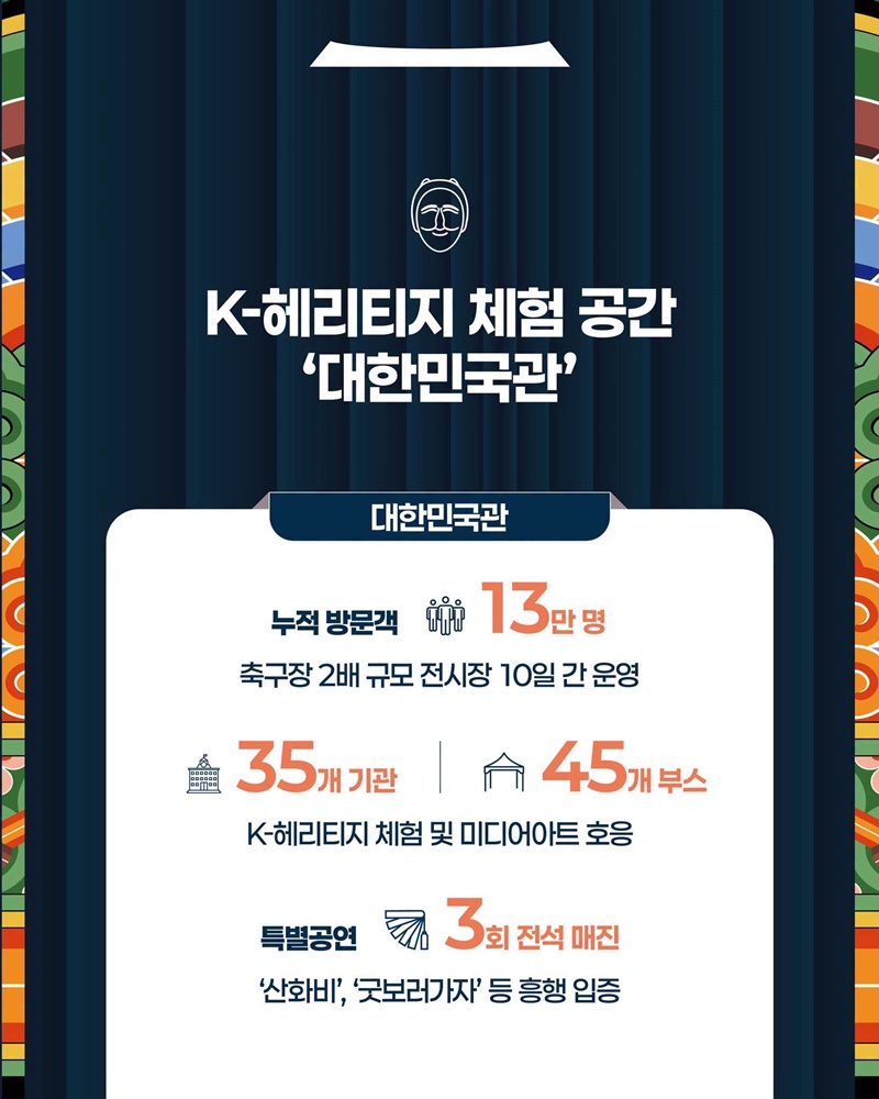 제48차 유네스코 세계유산위원회 숫자로 보기