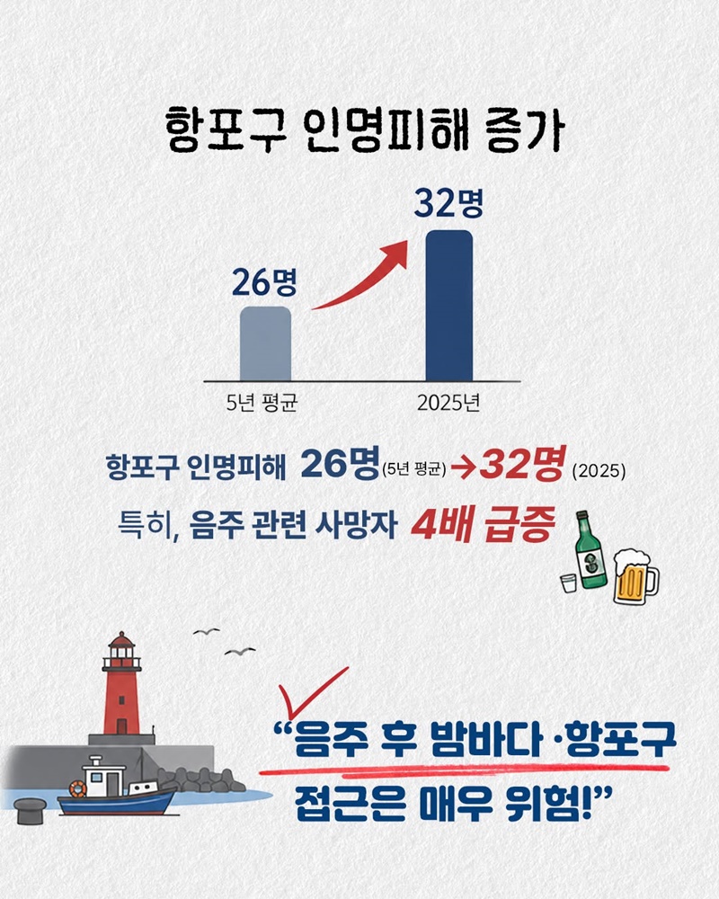 여름 바다 체크리스트 3가지