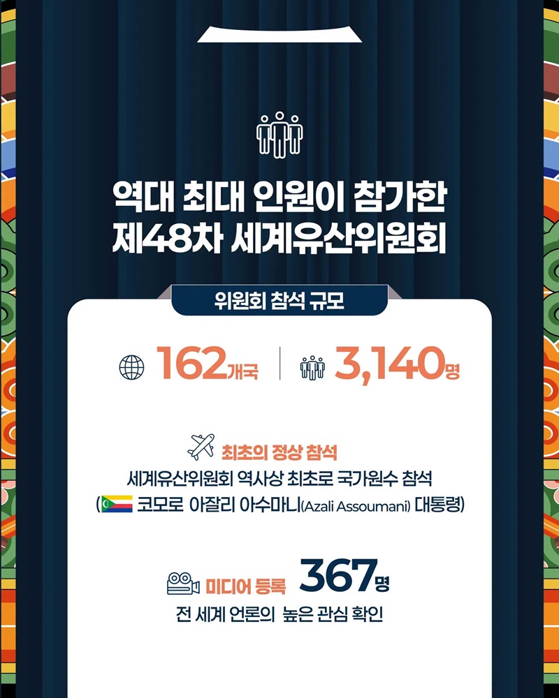 제48차 유네스코 세계유산위원회 숫자로 보기