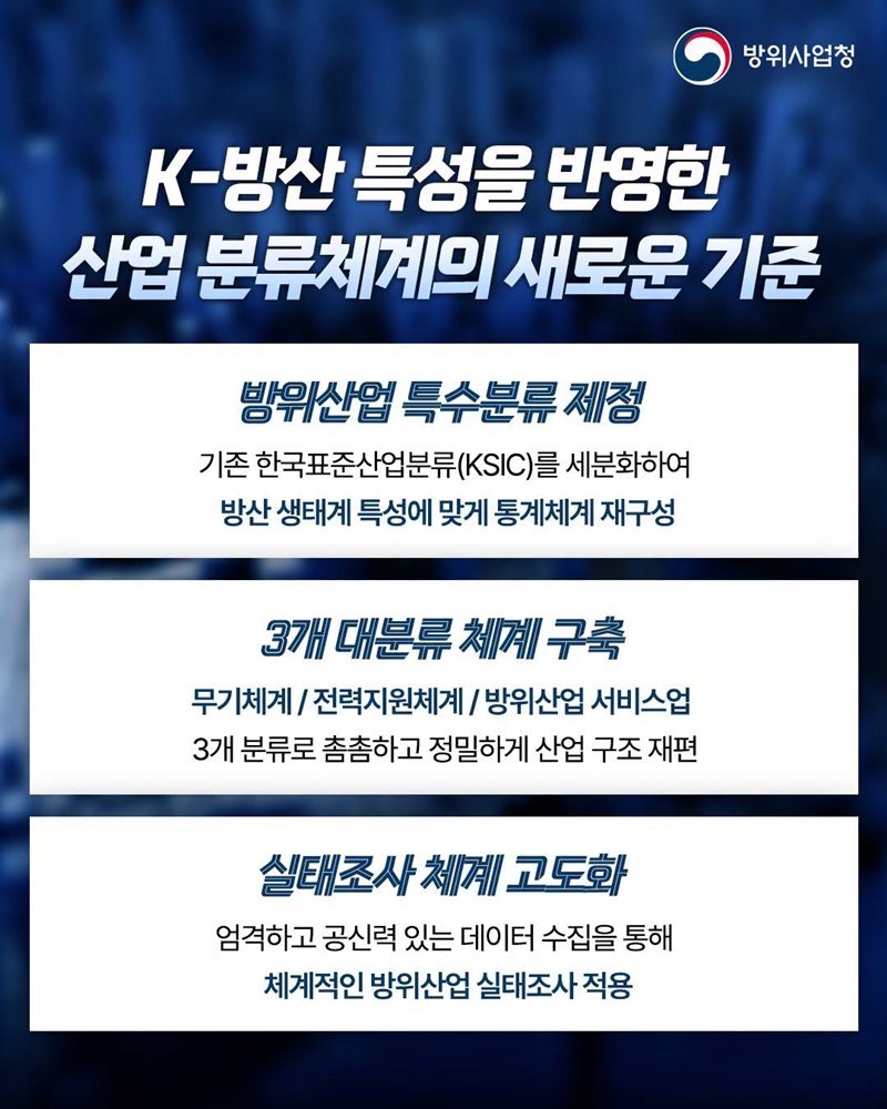 탄탄한 데이터 기반으로 더 크게 성장하는 K-방산 생태계