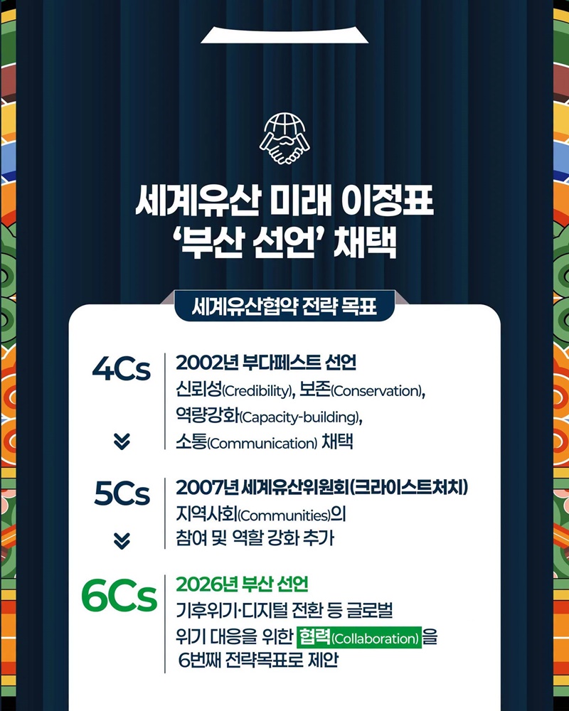 제48차 유네스코 세계유산위원회 숫자로 보기