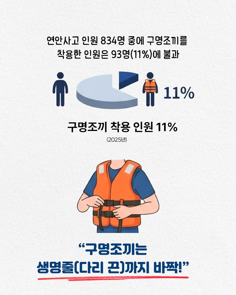 여름 바다 체크리스트 3가지