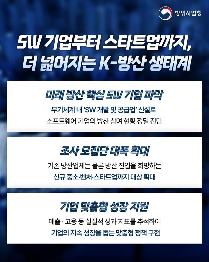 탄탄한 데이터 기반으로 더 크게 성장하는 K-방산 생태계