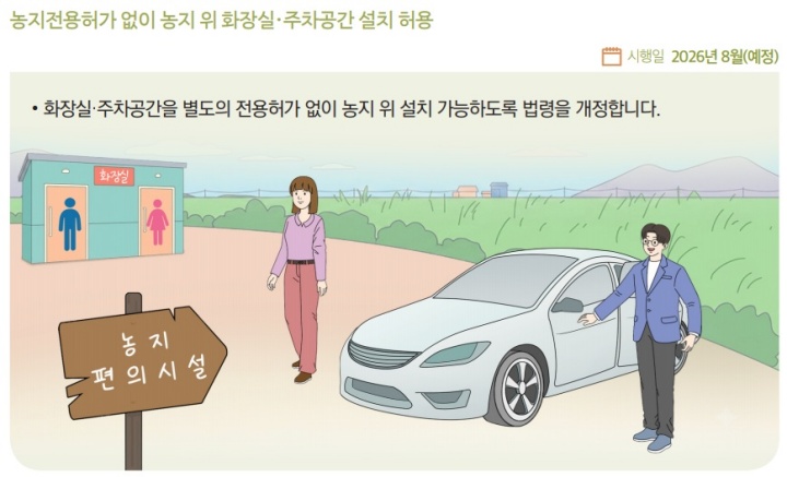 농지전용허가 없이도 화장실·주차공간 설치 허용.(출처=2026년 하반기부터 이렇게 달라집니다 책자)