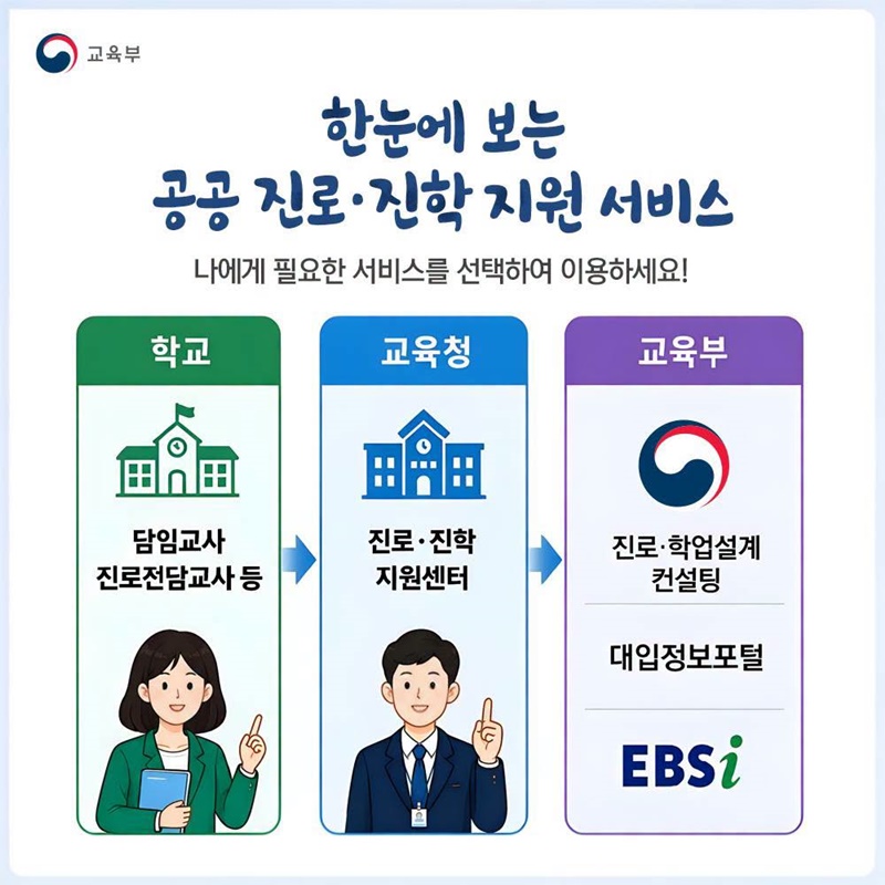 진로·진학 상담 어디에서 받을 수 있나요?