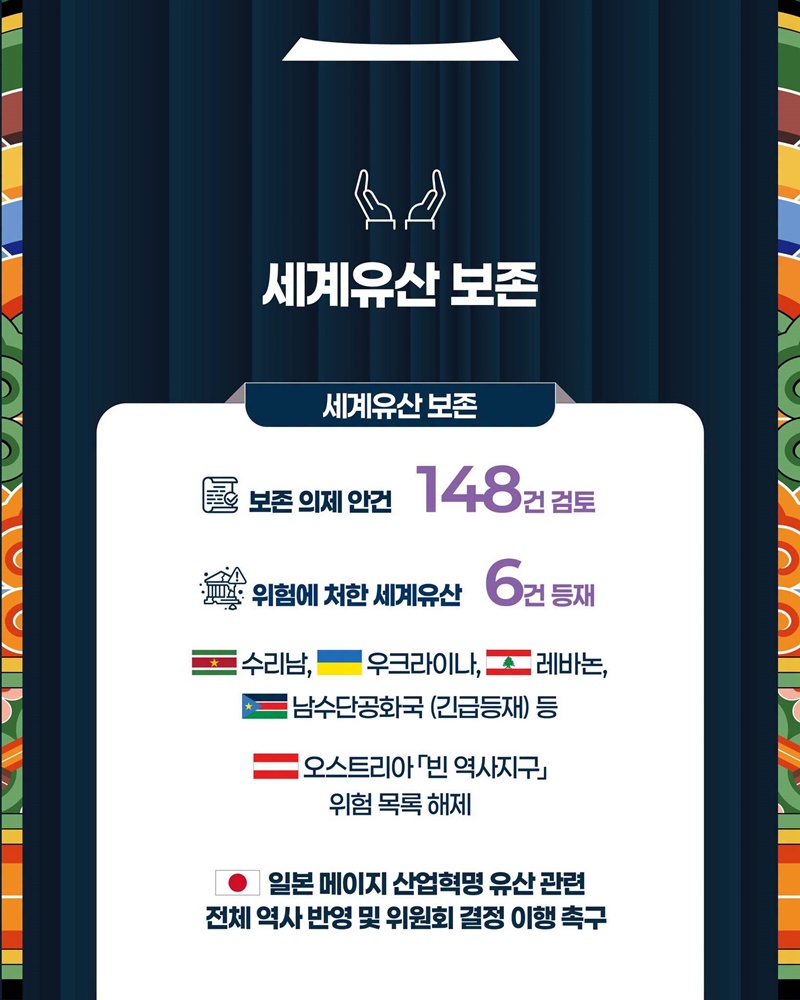 제48차 유네스코 세계유산위원회 숫자로 보기