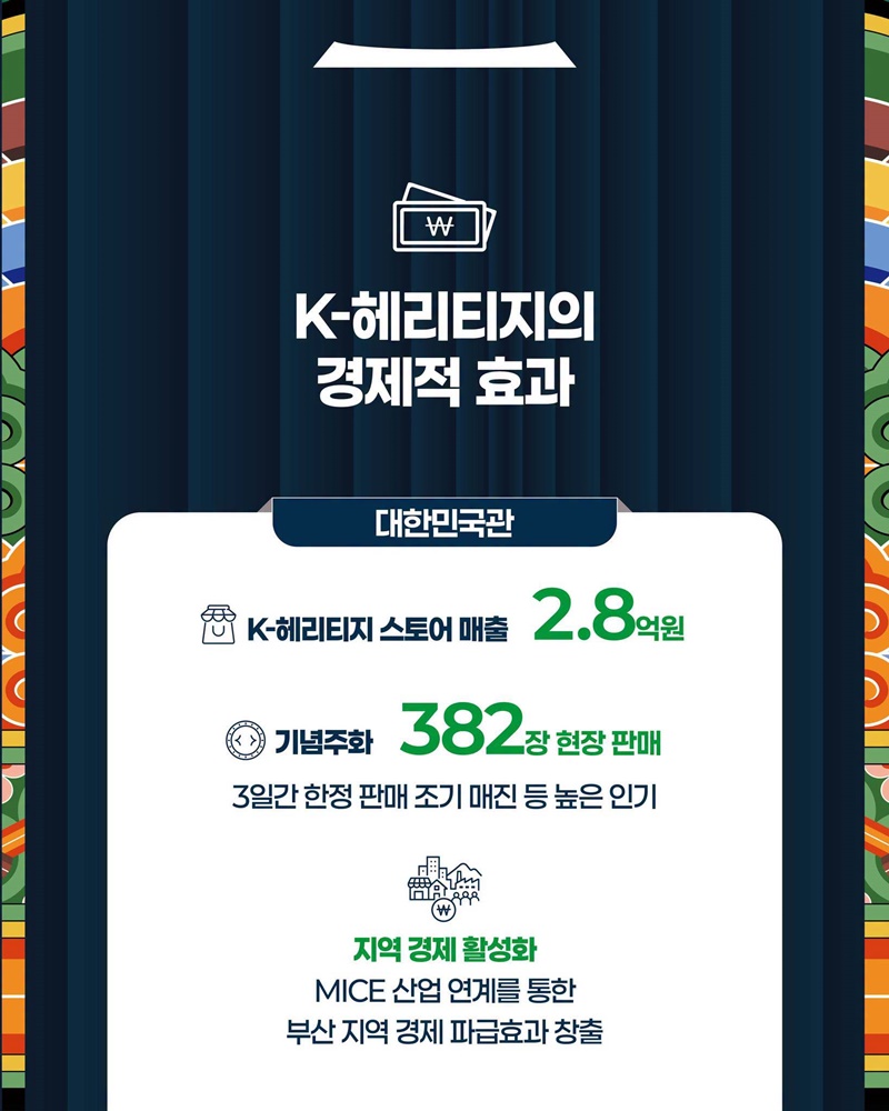 제48차 유네스코 세계유산위원회 숫자로 보기