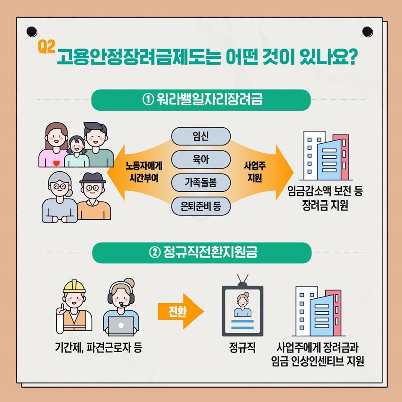 내 월급의 고용보험료는 과연 어디로? ④ 고용안정사업 편