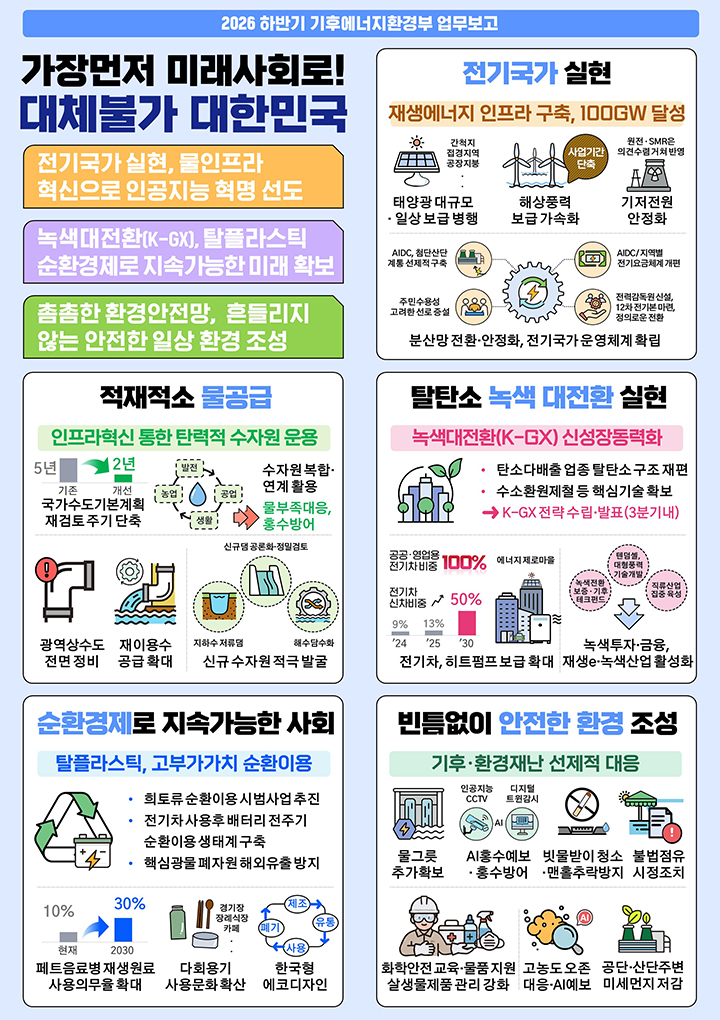 2026년 하반기 기후부 주요업무 추진계획 표(이미지=기후부 제공)