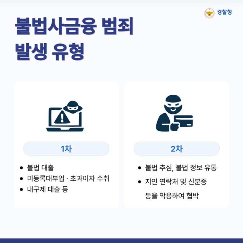 불법사금융 범죄 척결 종합대책 추진