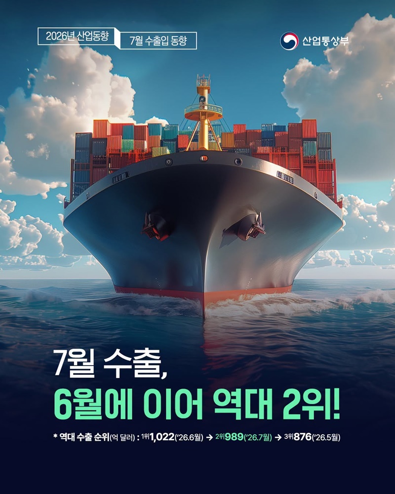 7월 수출, 6월에 이어 역대 2위!