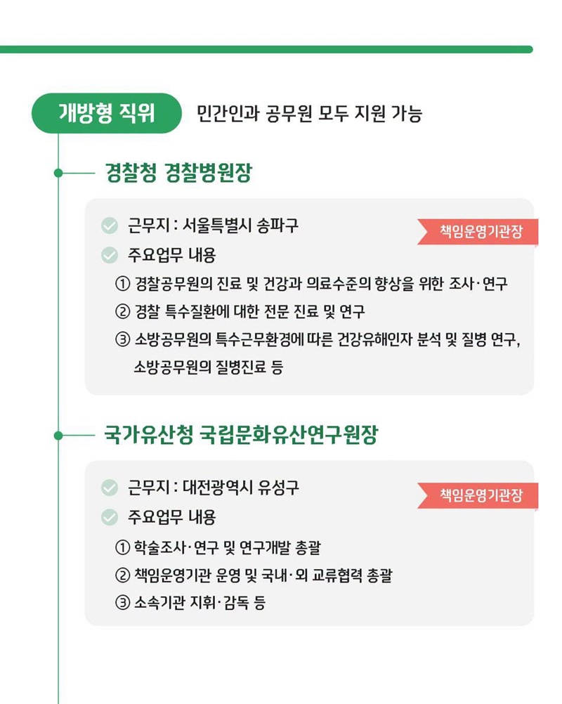 개방형 직위 공개모집에 지금 지원해 보세요!