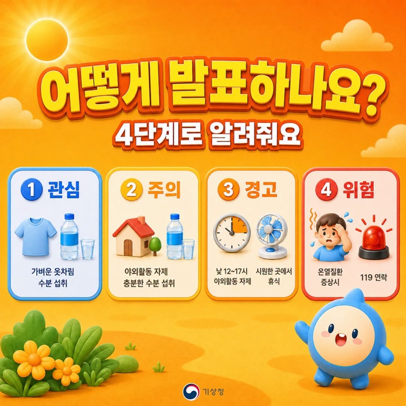 내일 폭염? 오늘 미리 확인하세요!