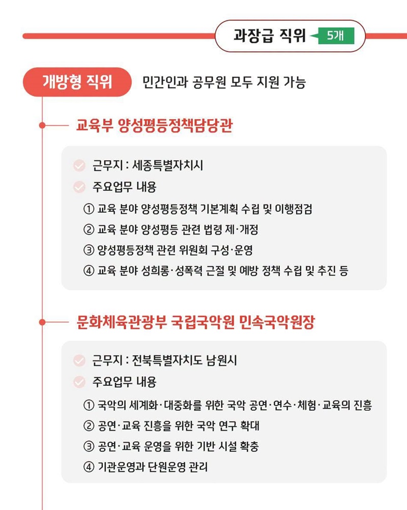 개방형 직위 공개모집에 지금 지원해 보세요!