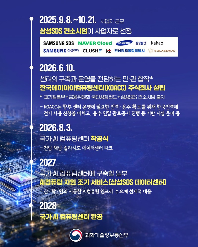 AI고속도로 핵심 인프라, 「국가 AI 컴퓨팅센터」 구축 첫 삽!