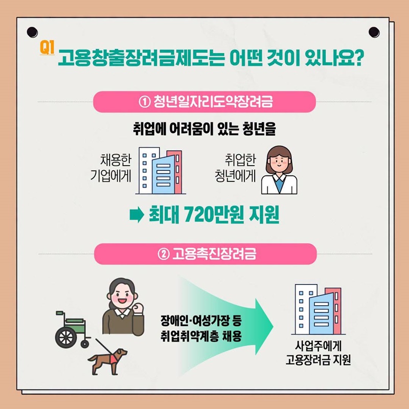 내 월급의 고용보험료는 과연 어디로? ④ 고용안정사업 편