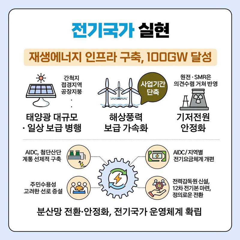 가장 먼저 미래사회로! 대체불가 대한민국