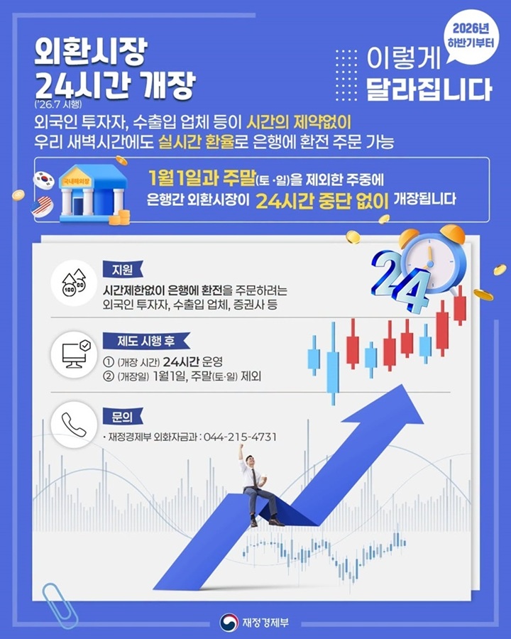 '2026 하반기부터 이렇게 달라집니다' 자료. 7월부터 은행 간 외환시장이 24시간 무중단 운영된다.(재정경제부)