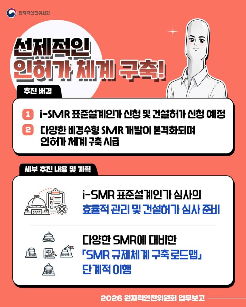 미래 신형원자로(SMR), 선제적 인허가 체계 구축