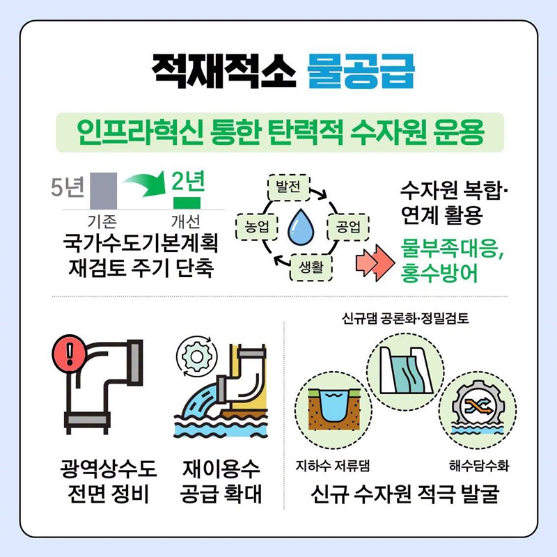 가장 먼저 미래사회로! 대체불가 대한민국